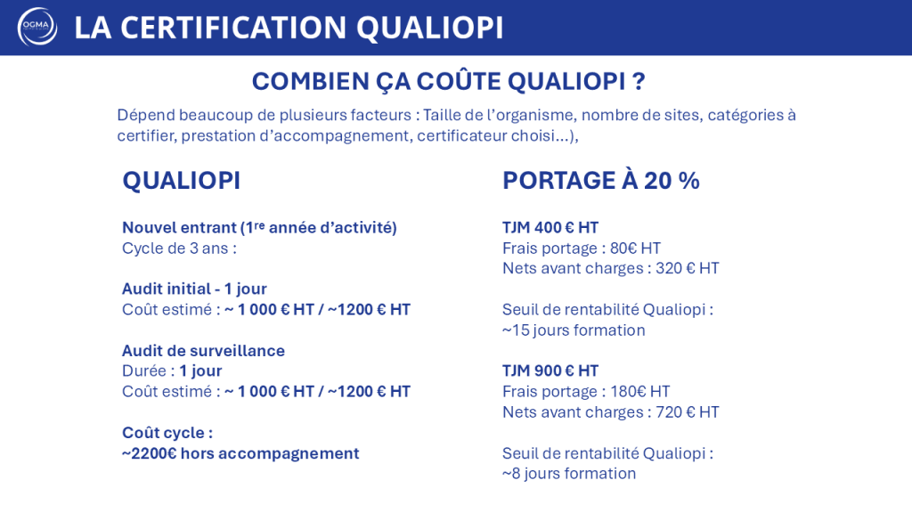 Combien coûte Qualiopi vs le portage de certification : comparatif chiffré