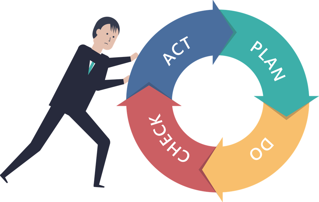 Cycle PDCA de l'amélioration continue