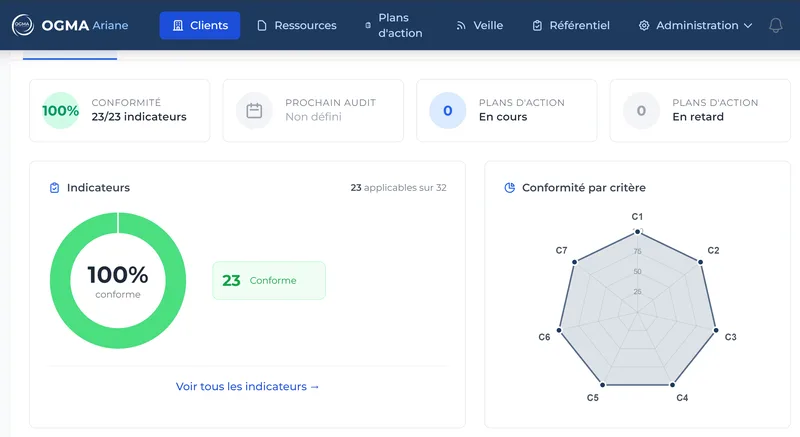 Dashboard OGMA Ariane - Vue d'ensemble conformité Qualiopi avec radar chart